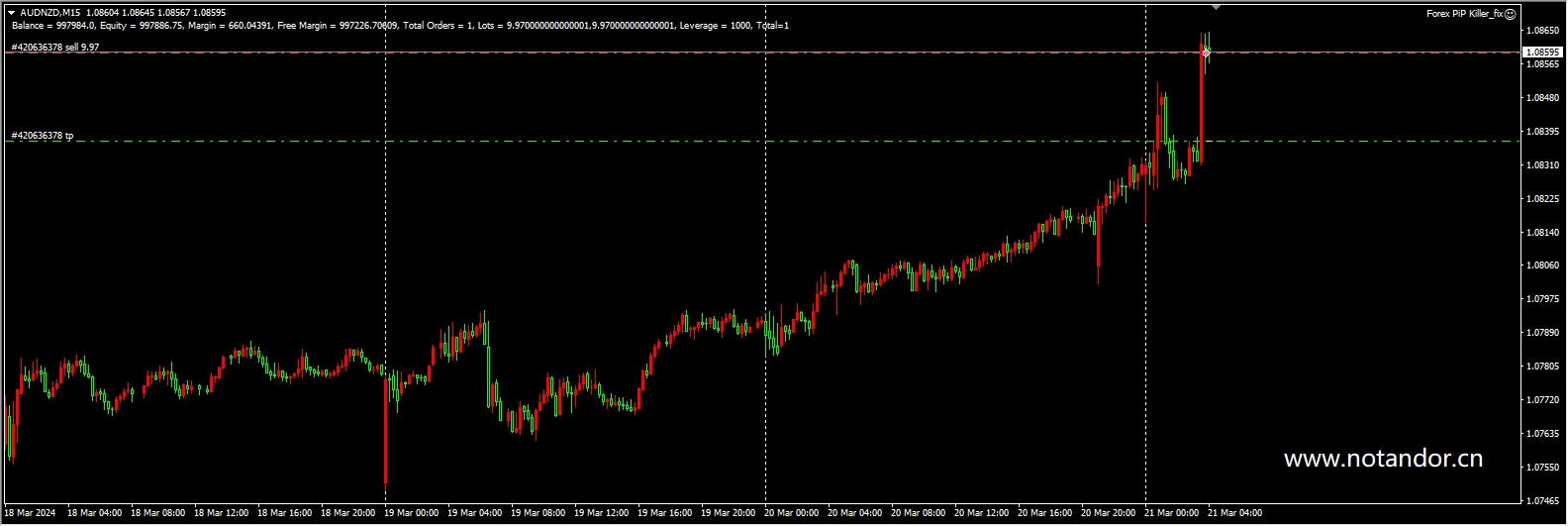 Forex PiP Killer_fix