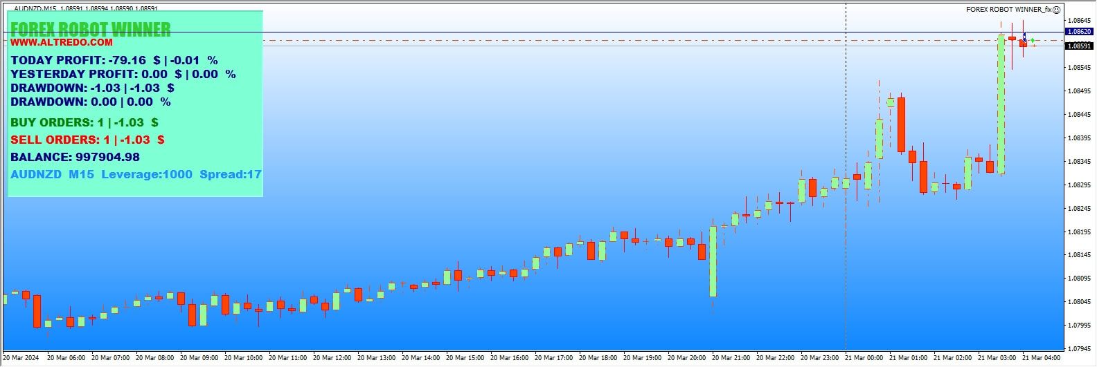 FOREX ROBOT WINNER_fix