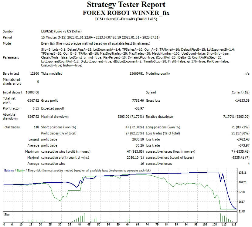 FOREX ROBOT WINNER_fix