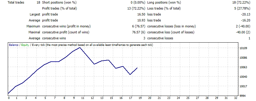 Forex Robotron v1.3_fix_x 修改