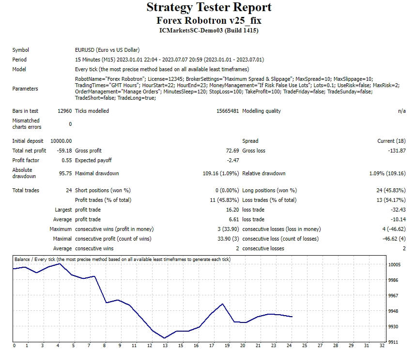 Forex Robotron v25_fix
