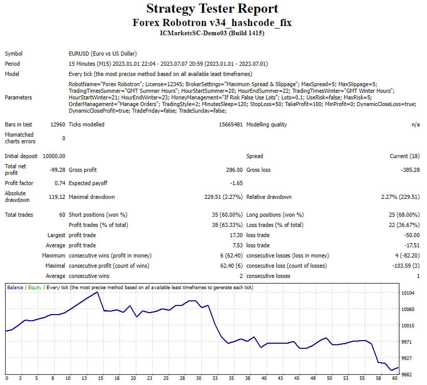 Forex Robotron v34_hashcode_fix