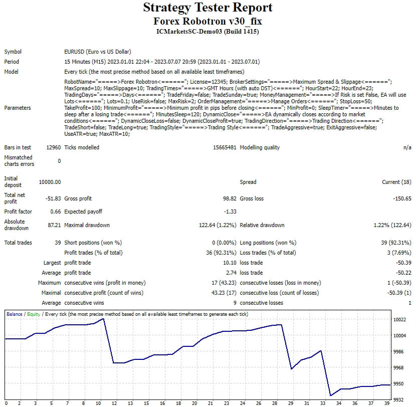 Forex Robotron v30_fix