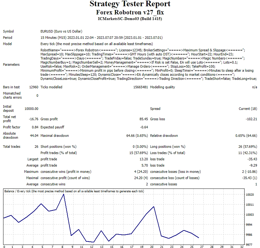 Forex Robotron v27_fix