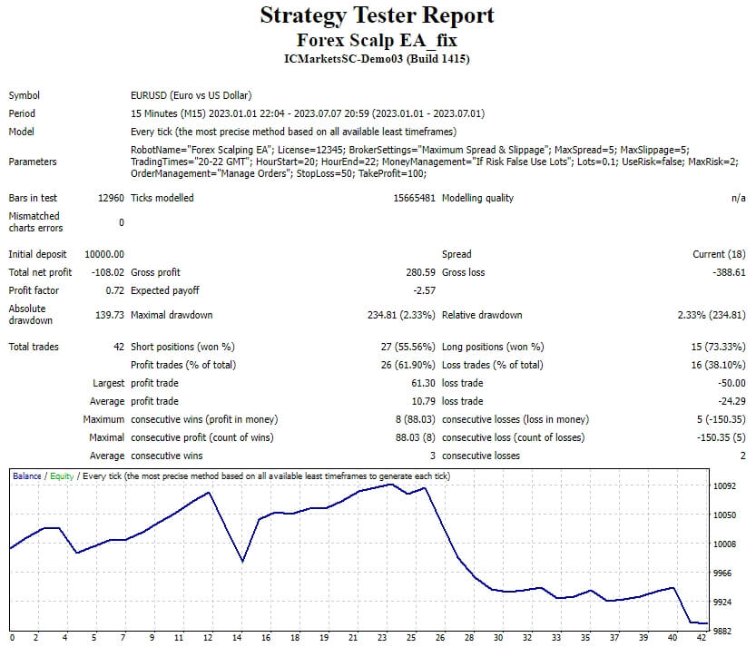 Forex Scalp EA_fix
