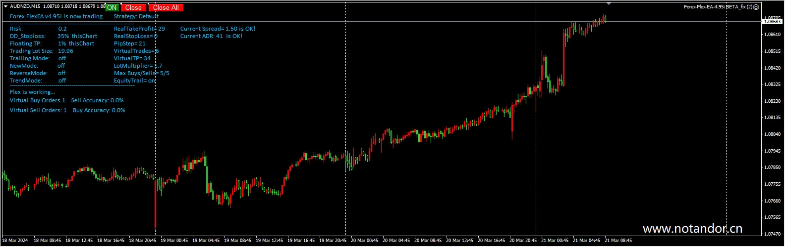 Forex-Flex-EA-4.95i BETA_fix