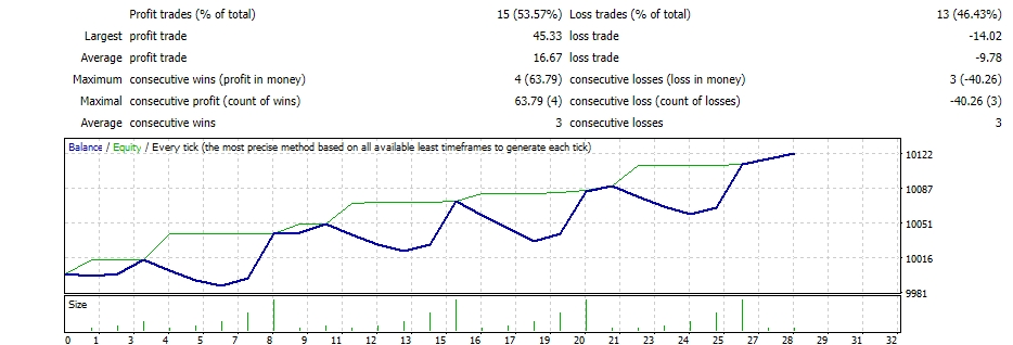 Forex-Flex-EA-4.95i BETA_fix