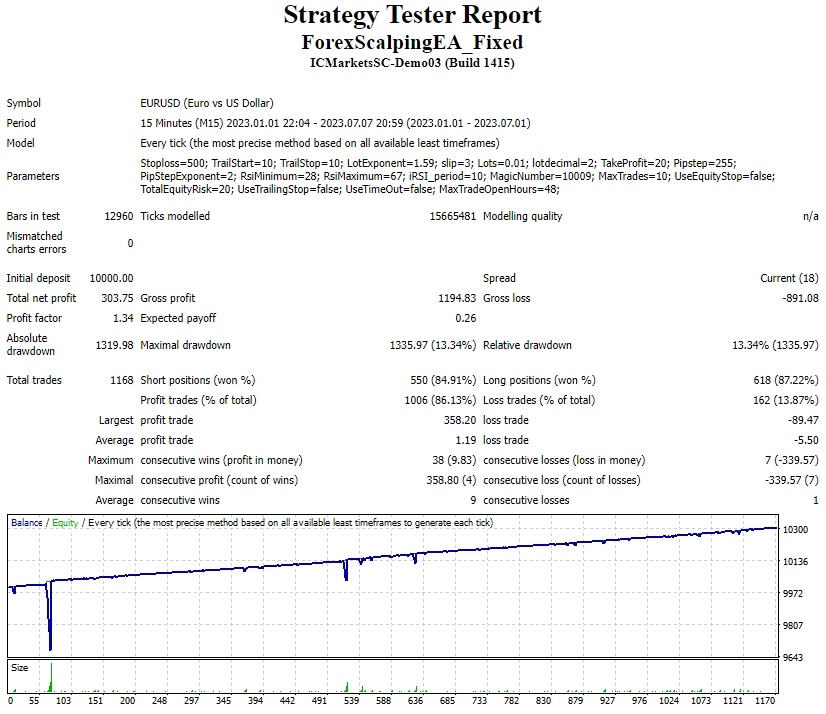 ForexScalpingEA_Fixed