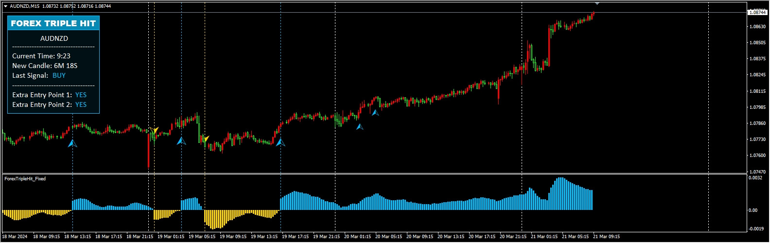 ForexTripleHit_Fixed