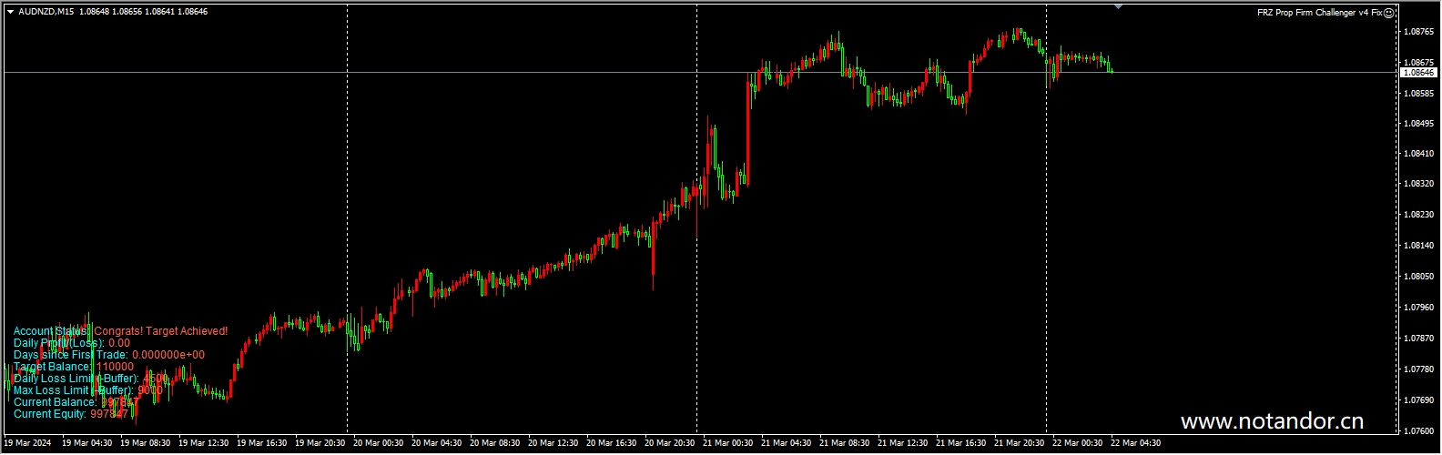 FRZ Prop Firm Challenger v4 Fix