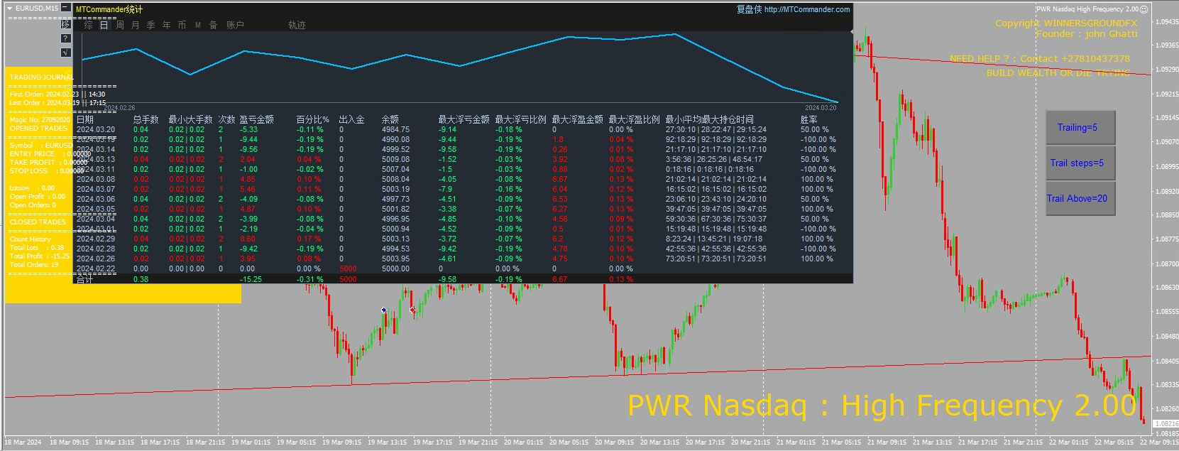 PWR NASDAQ EA V2