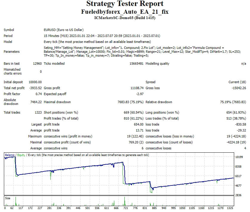 Fueledbyforex_Auto_EA_21_fix