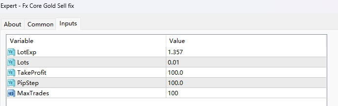Fx Core Gold Buy Sell fix