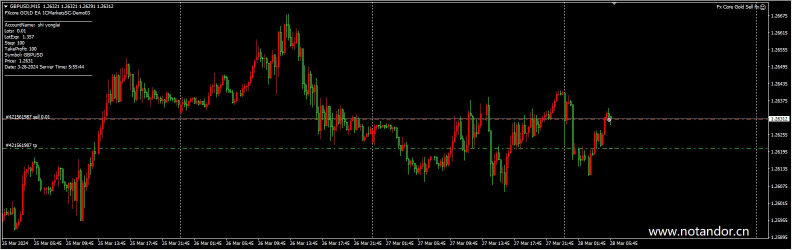 Fx Core Gold Buy Sell fix
