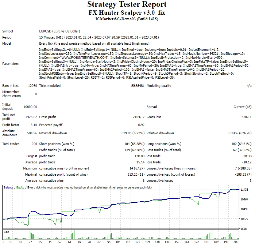 FX Hunter Scalper v3.0_fix