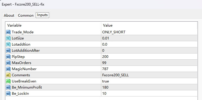 Fxcore200_BUY-SELL-fix