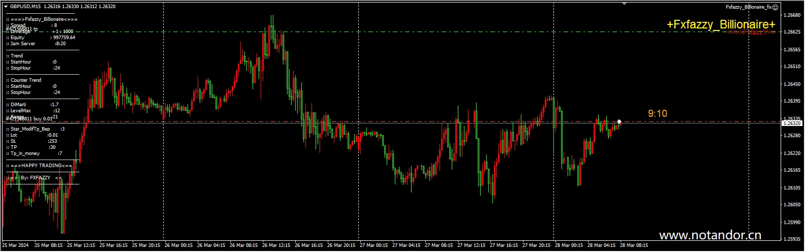 Fxfazzy_Billionaire_fix