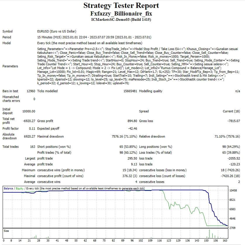 Fxfazzy_Billionaire_fix