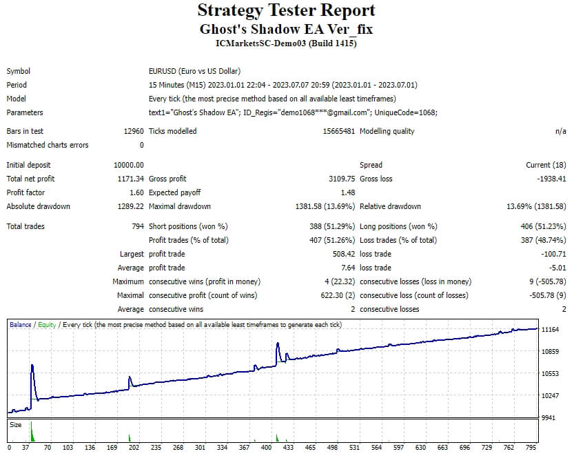 Ghost’s Shadow EA Ver_fix