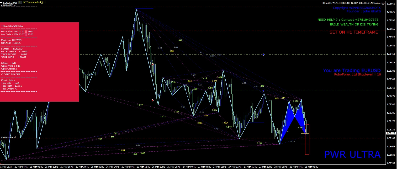 PRIVATE WEALTH ROBOT ULTRA BREAKEVEN Update