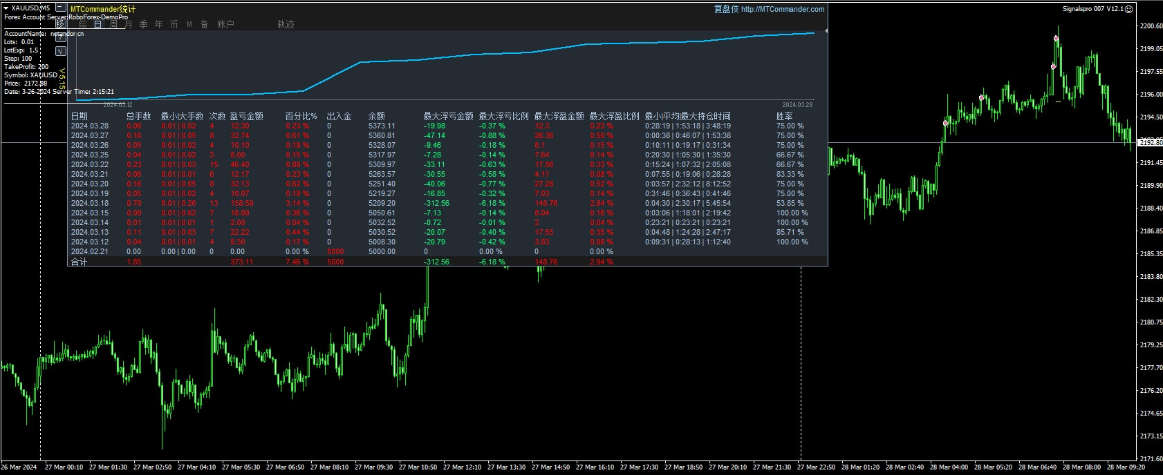 Signalspro 007 V12.1
