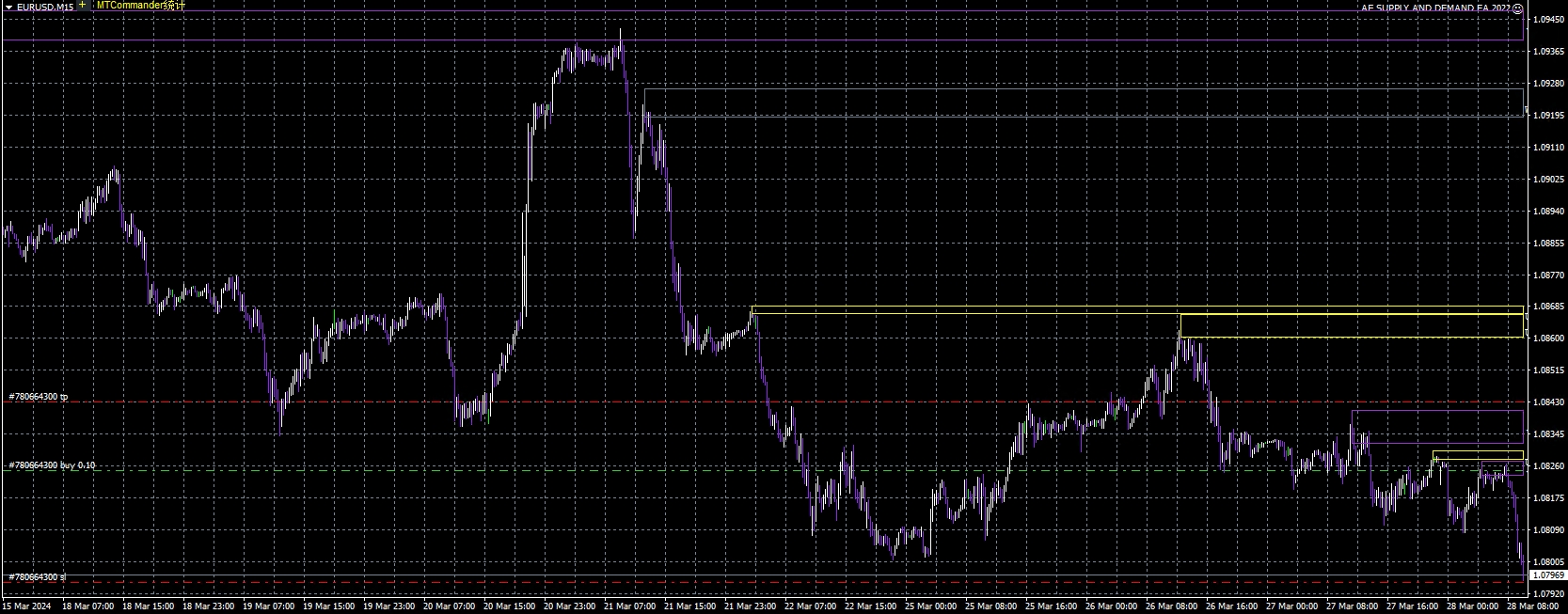AF SUPPLY AND DEMAND EA 2022