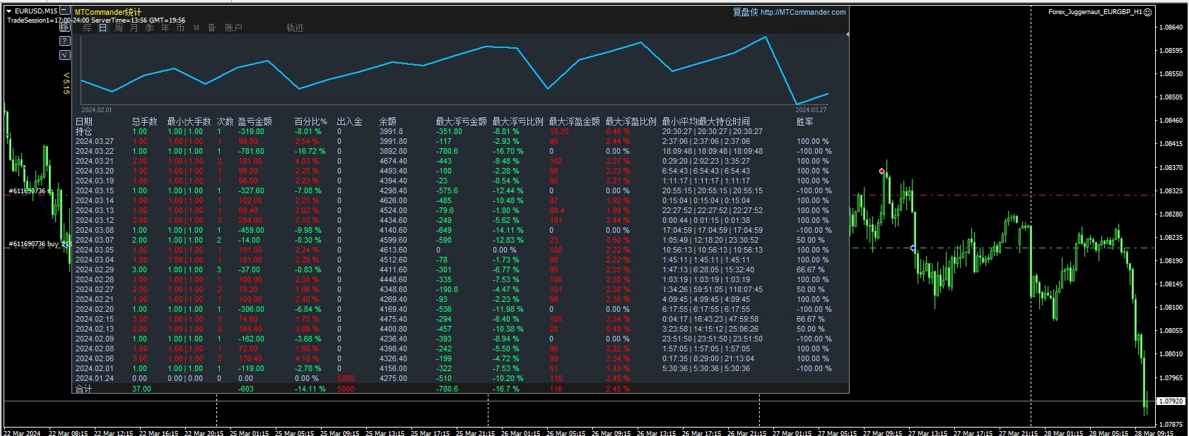 Forex_Juggernaut_EURGBP_H1
