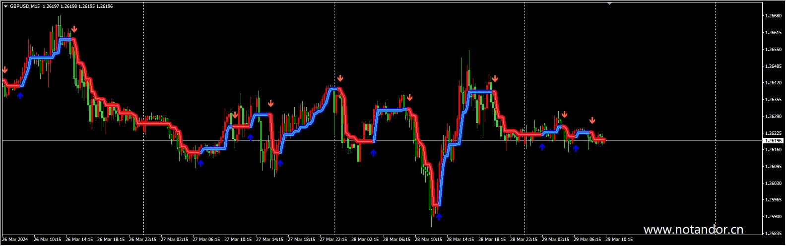 Gold Stuff Indicator (FIXED)