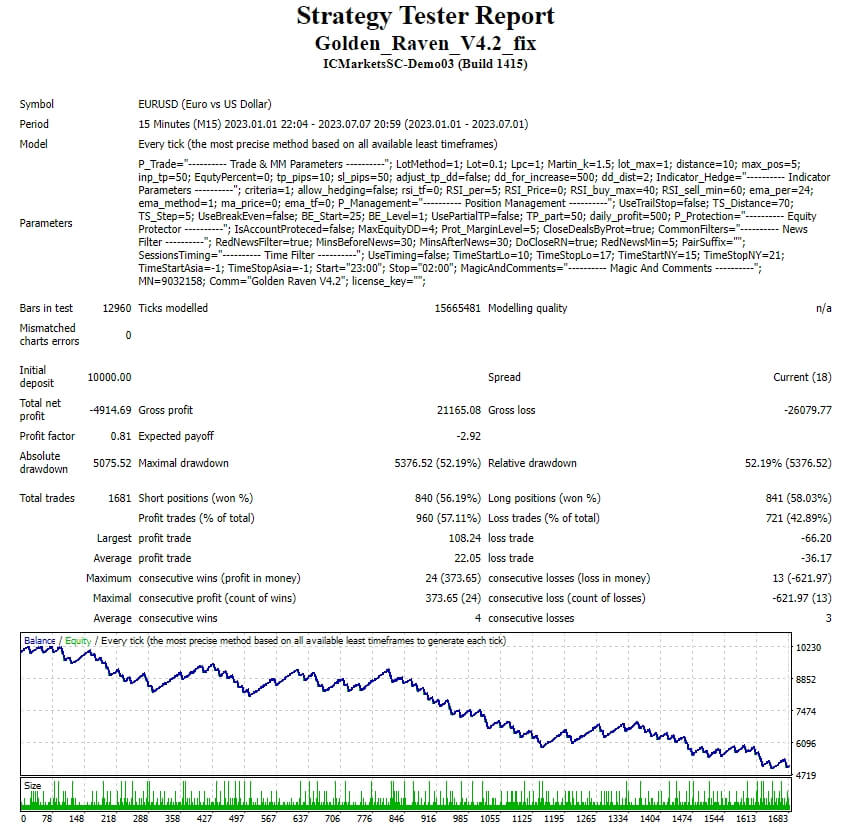 Golden_Raven_V4.2_fix