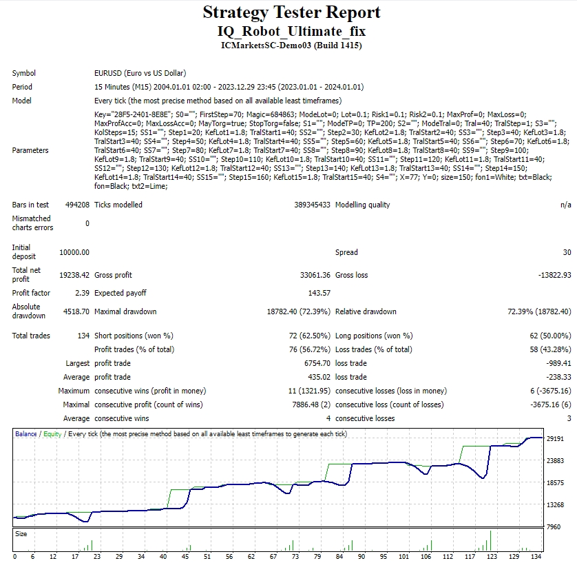 IQ_Robot_Ultimate_fix