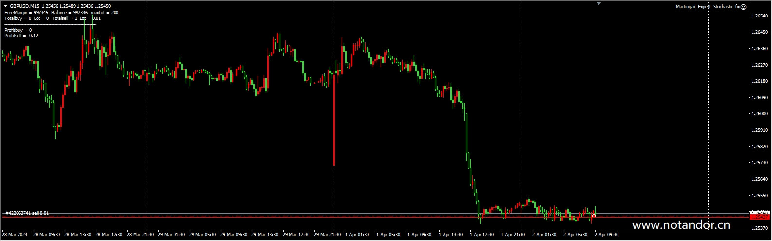 Martingail_Expert_Stochastic_fix