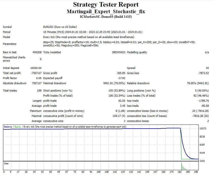 Martingail_Expert_Stochastic_fix