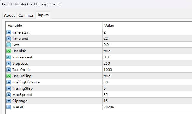 Master Gold_Unonymous_Fix