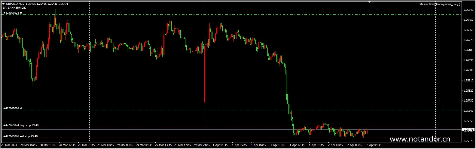 Master Gold_Unonymous_Fix