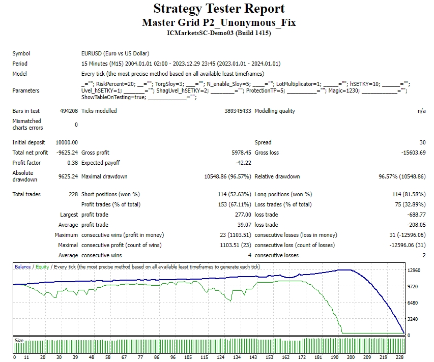 Master Grid P2_Unonymous_Fix