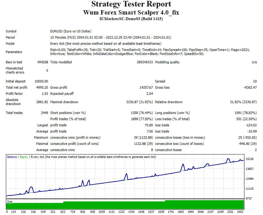 Wum Forex Smart Scalper 4.0_fix