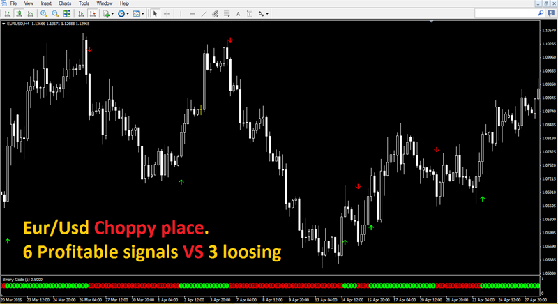 100% Non Repaint Forex Scalping Indicator