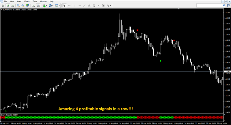 100% Non Repaint Forex Scalping Indicator