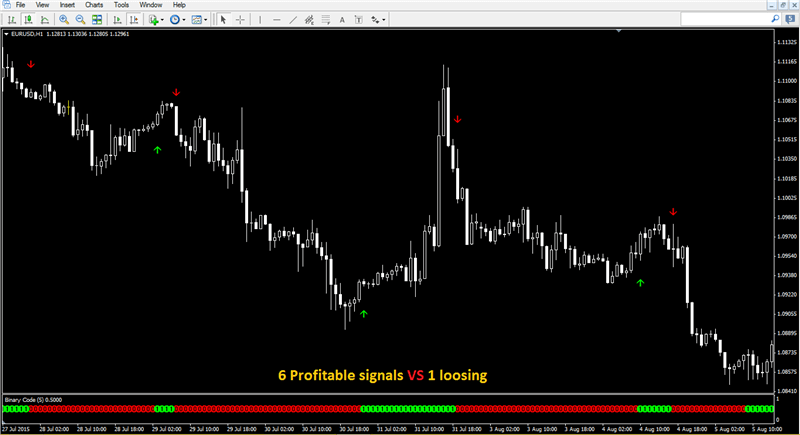 100% Non Repaint Forex Scalping Indicator
