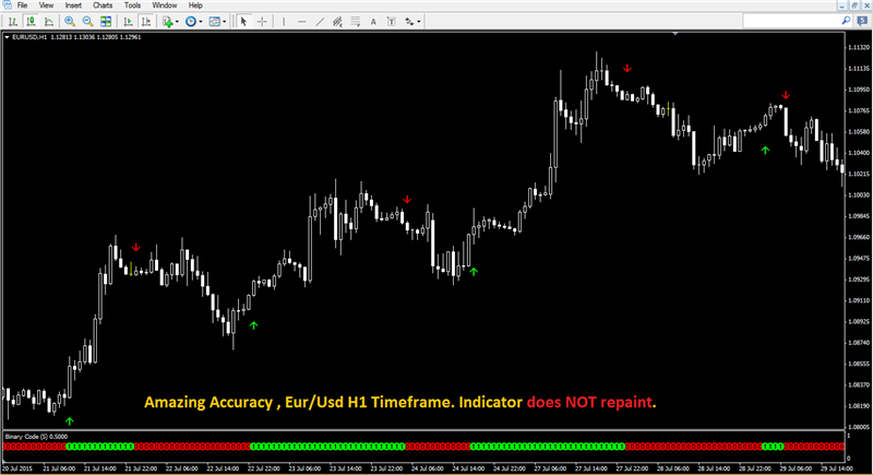 100% Non Repaint Forex Scalping Indicator