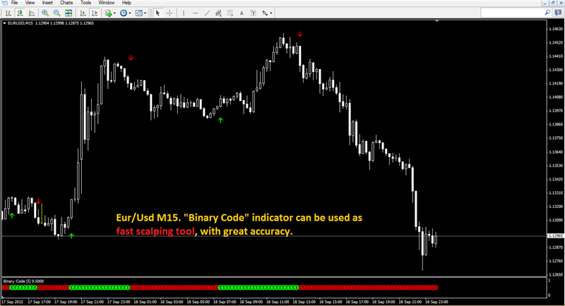 100% Non Repaint Forex Scalping Indicator