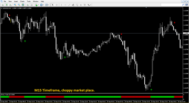 100% Non Repaint Forex Scalping Indicator