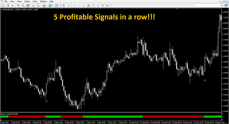 100% Non Repaint Forex Scalping Indicator