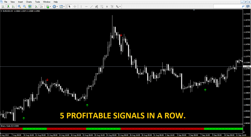 100% Non Repaint Forex Scalping Indicator