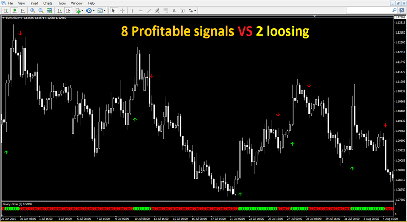 100% Non Repaint Forex Scalping Indicator