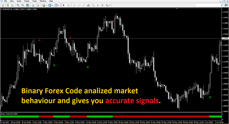 100% Non Repaint Forex Scalping Indicator