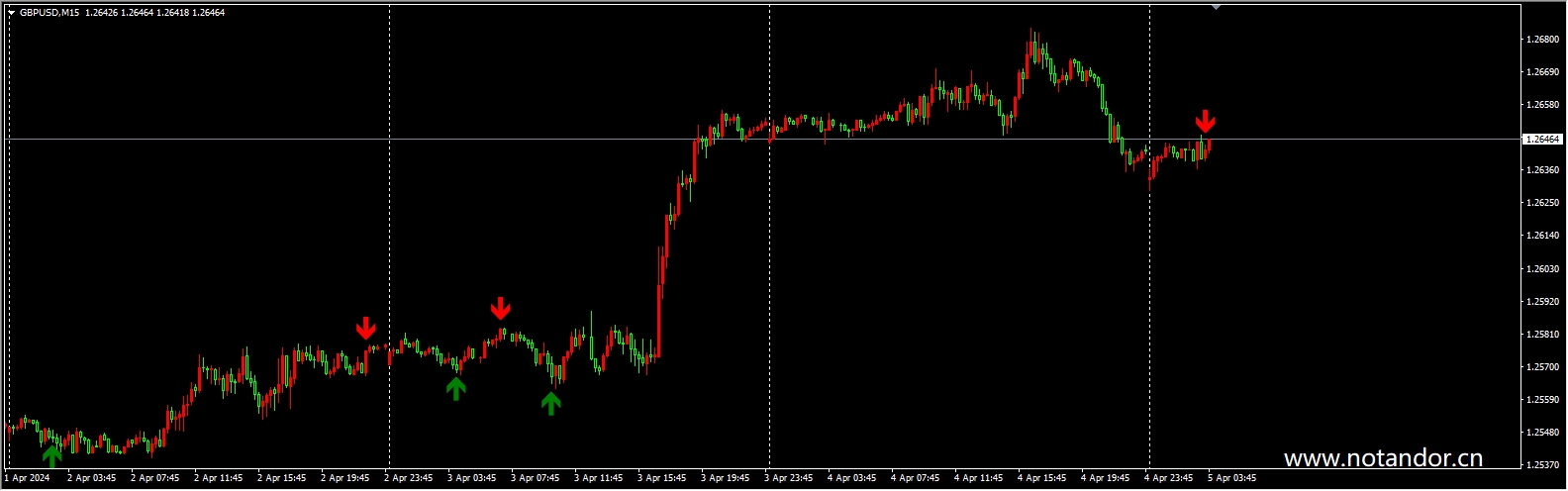 100% Fixed Accurate killer Arrow