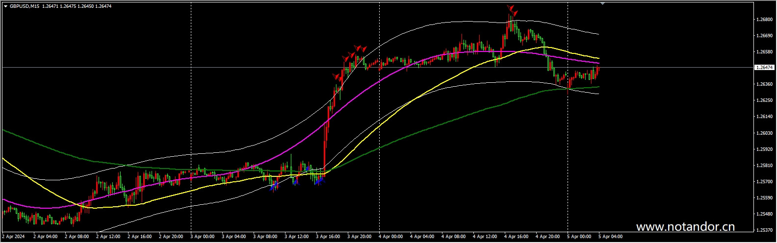 100% Non Repaint Indicator V22.0