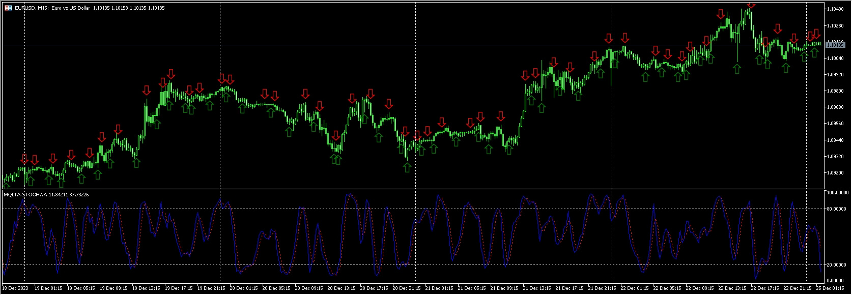 100% Non repaint spike indicator