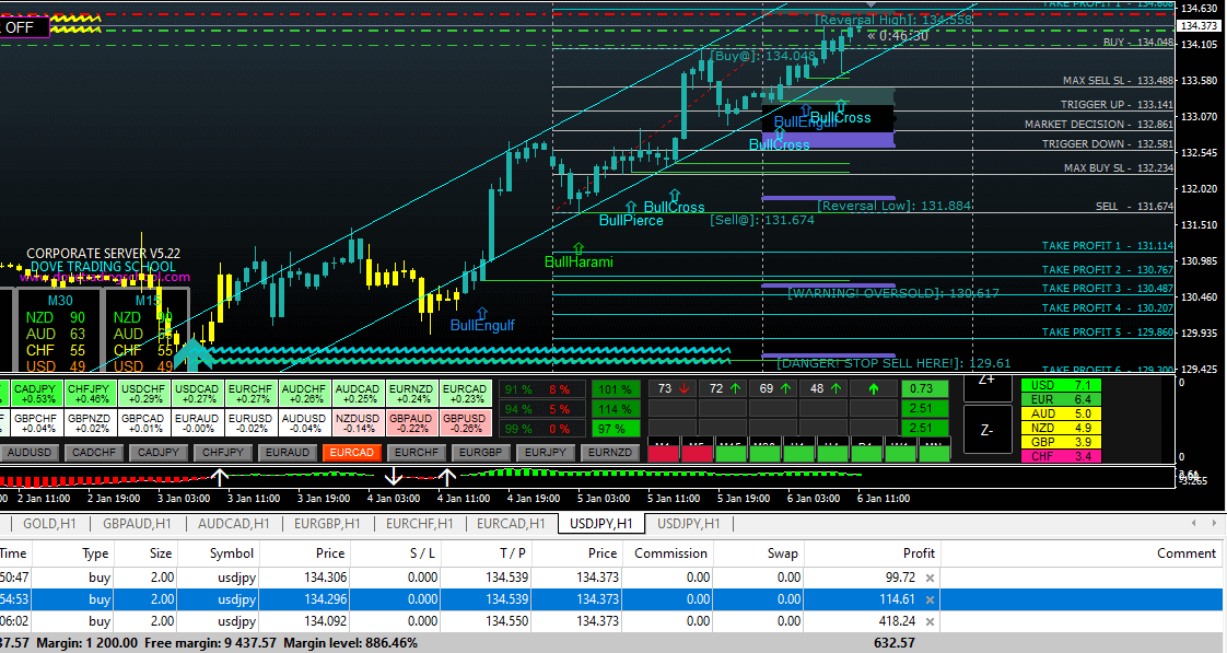 100% PERFECT SIGNAL SOFTWARE(READ INSTRUCTIONS)